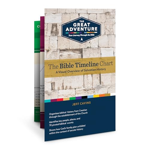 The Bible Timeline: The Story of Salvation (Chart)