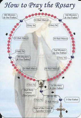 Prayer Card - How To Pray The Rosary